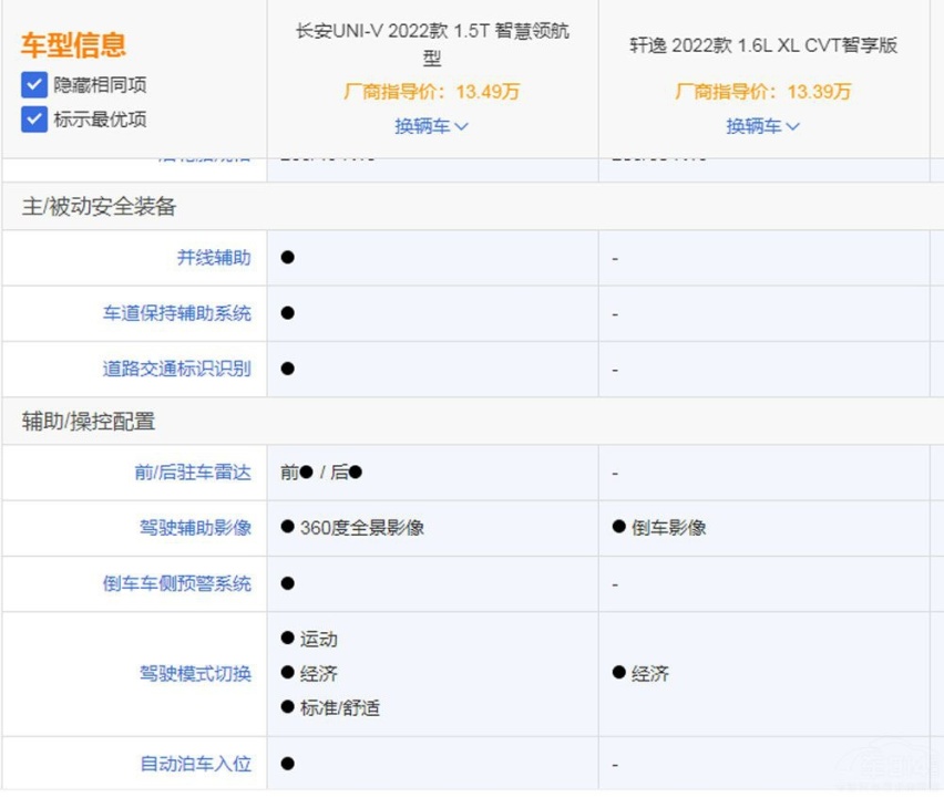 10W级家轿该如何选择  轩逸还是UNI-V?