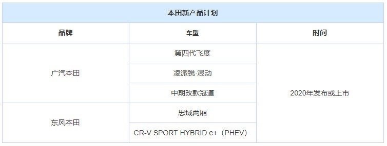 15万级新选择，思域亲兄弟马上要来，颜值或有惊喜！
