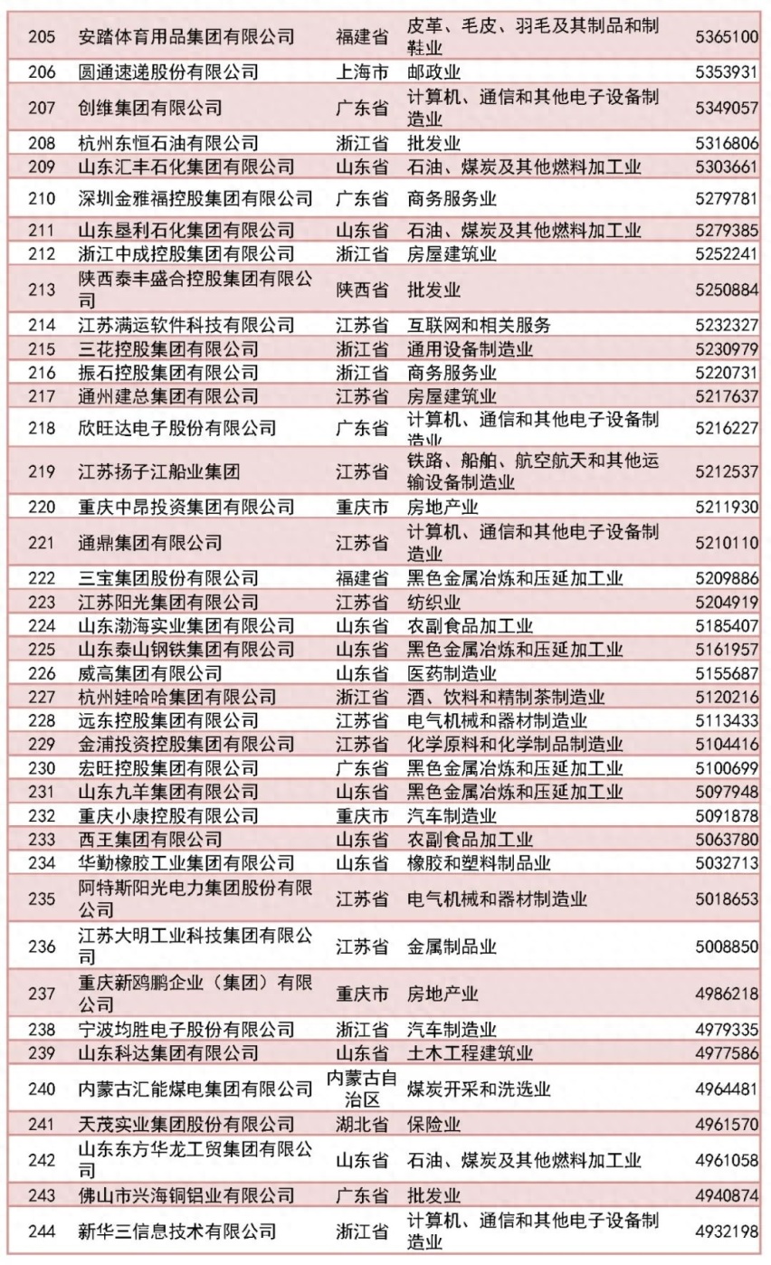 2023中国民企500强放榜，9家入围汽车企业你认得几个？