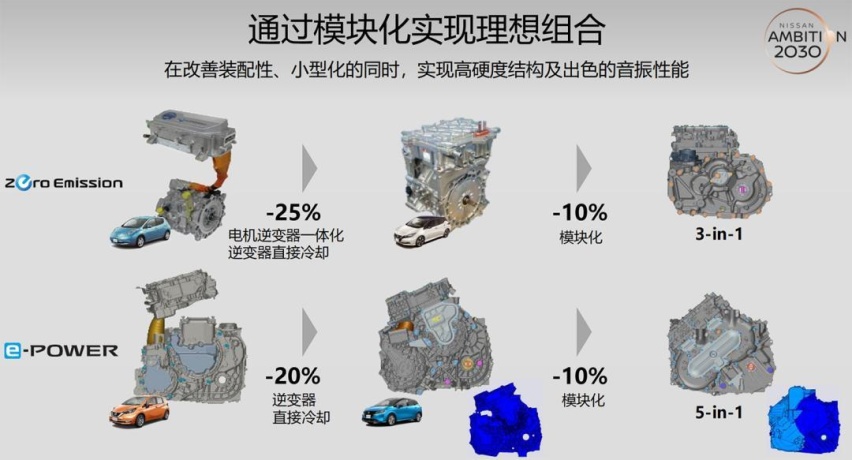 成本降低，品质提升，日产电动化要纯电、混动两手抓