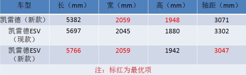 车长超5.7米，总统座驾凯雷德迎全新一代，十分霸气！