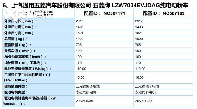 五菱再出神车 代步神器宏光MINI EV能否逆袭老头乐？