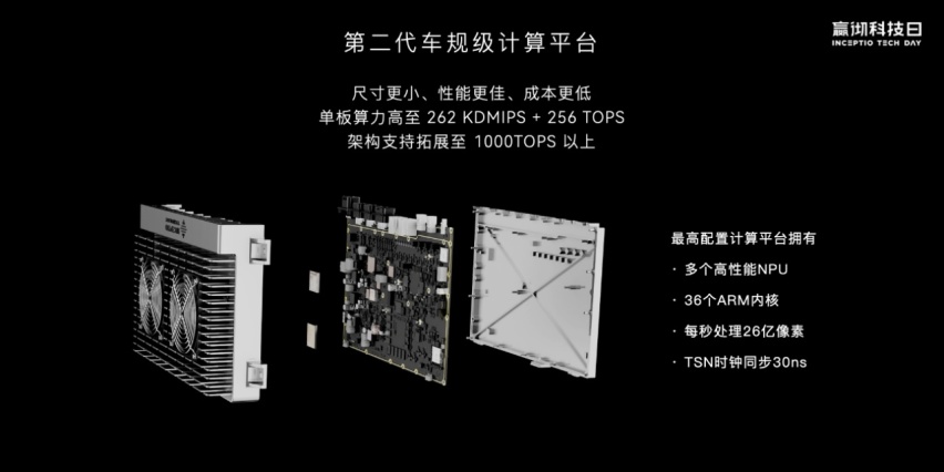 嬴彻科技日: 发布《自动驾驶卡车量产白皮书》分享从量产走向无人技术路线
