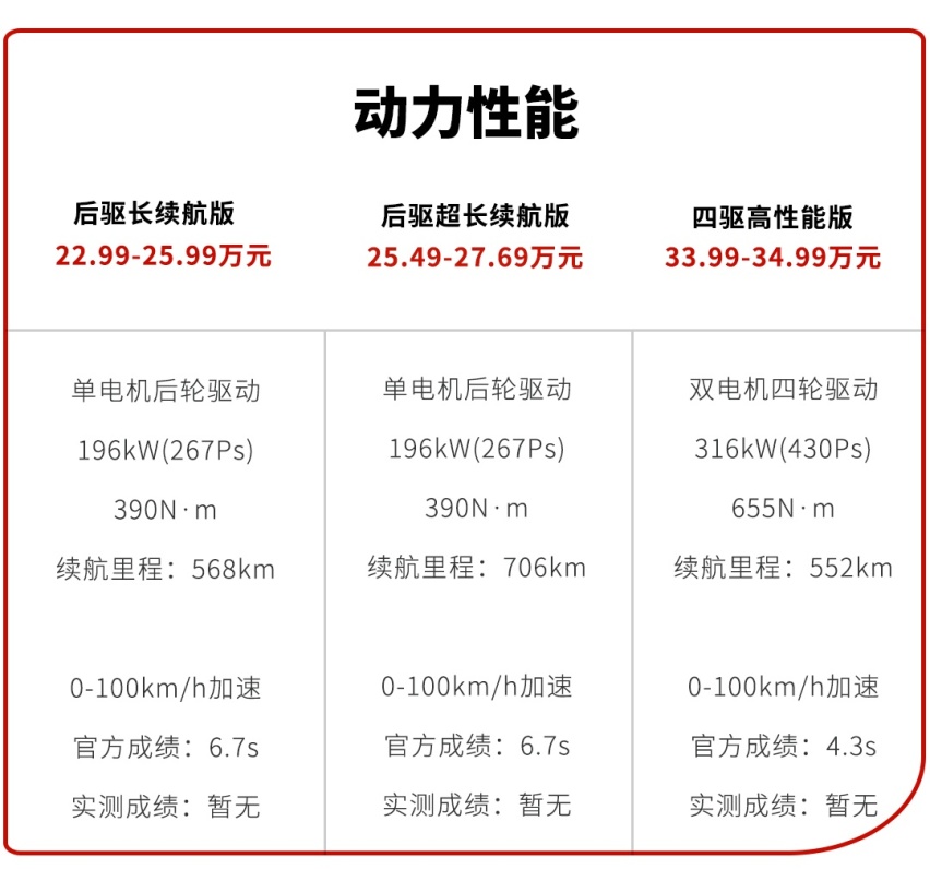 二三十万的国产车都能做到430匹马力 性能车的时代真的来了？