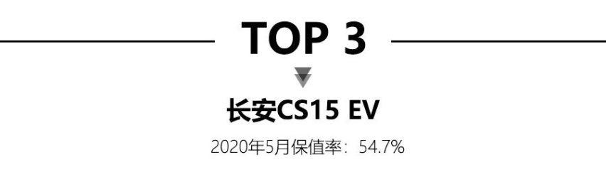 5月新能源保值率，特斯拉Model X再夺第一