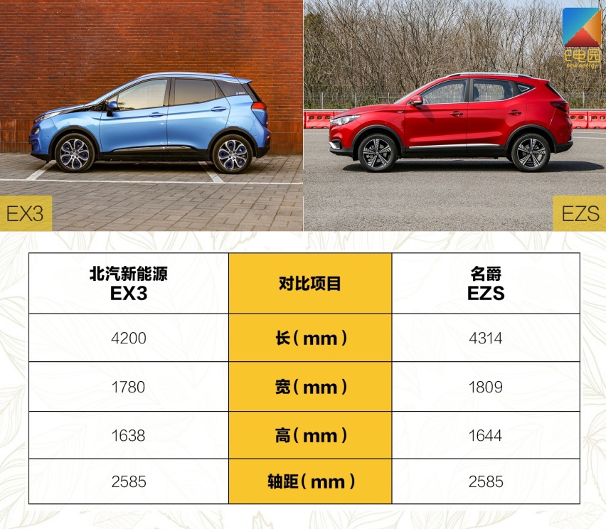 同为小型纯电SUV怎么选？ 名爵EZS对比北汽新能源EX3