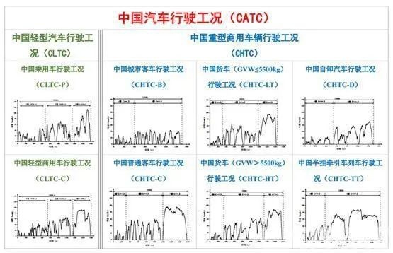 电动车标称续航这么水？我居然发现还有更水的