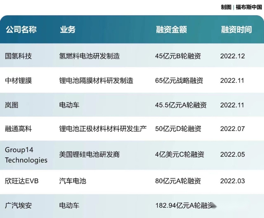 埃安发布夸克电驱,钢铁侠战衣照进现实