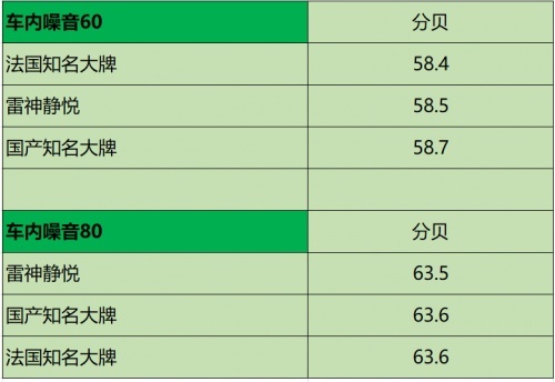 从实测看真章，雷神静悦Pro的静音防滑进化！