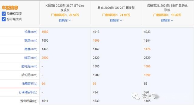 动力系统是亮点！起亚全新K5包牌落地价16.18万起