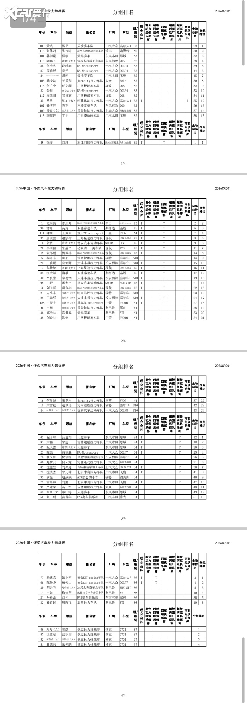 CRC怀柔落幕：徐俊登顶德安KBT赢队赛 领克拉力挑战赛顺利首航