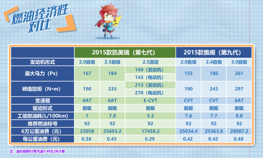 二手车行情大揭秘 凯美瑞是怎么做到这么保值的
