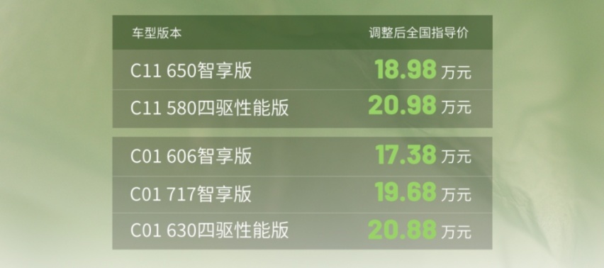 一年三轮接力式“降价潮”推动中国汽车市场迎来三大历史性转变