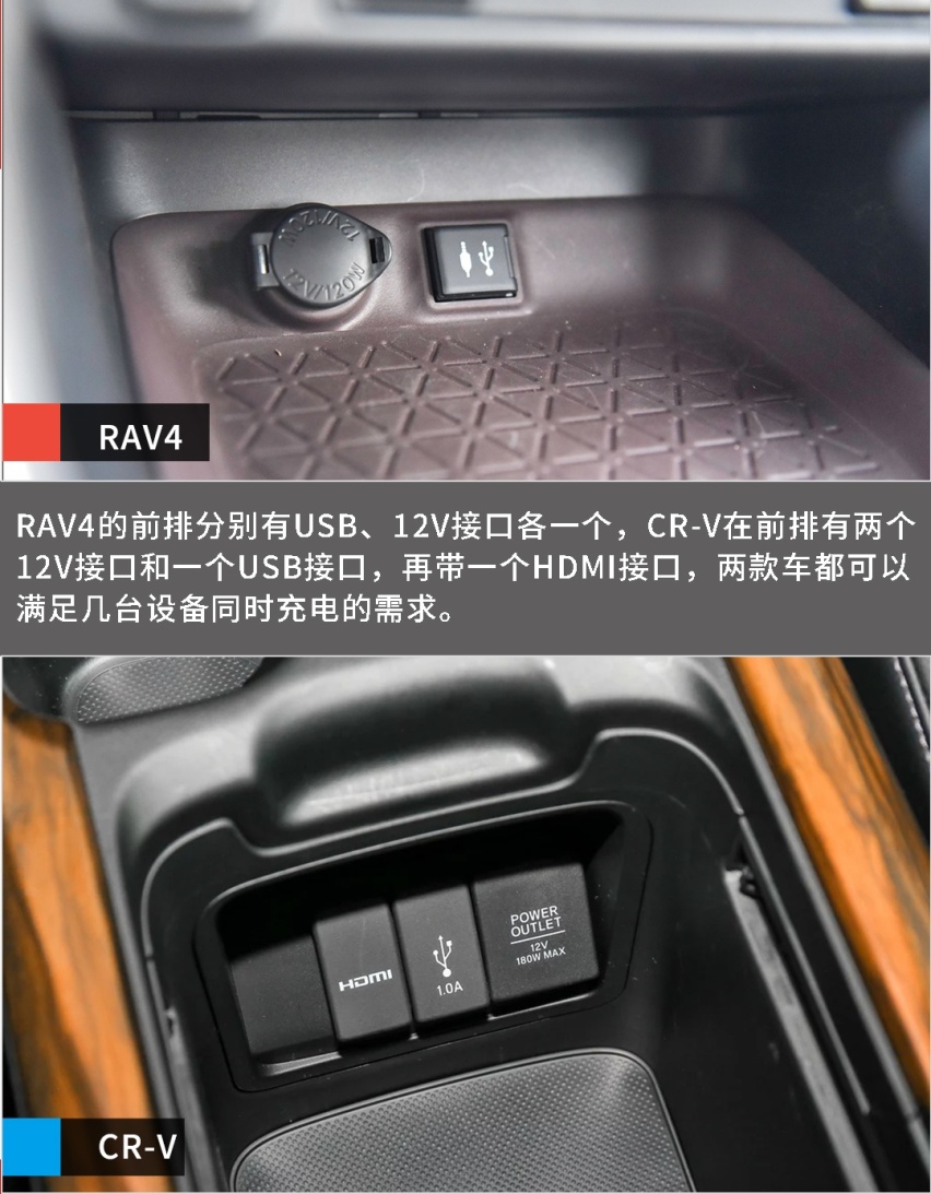 城市紧凑SUV的王者对决！丰田RAV4和本田CR-V你选谁？