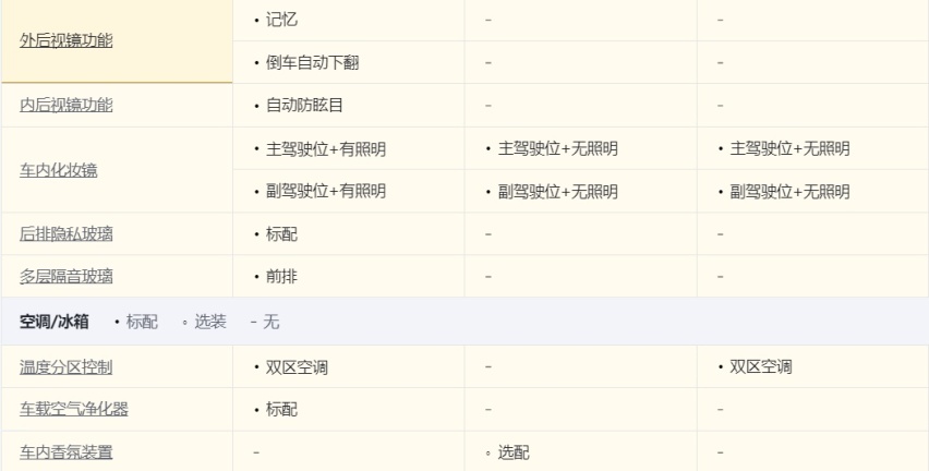 全新C01与启源A07、eπ007的对比：谁更适合年轻家庭？