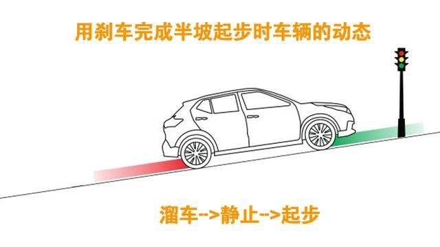 新手搞定半坡起步，只需学会这一招，连手刹都不用