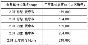 3i智慧科技加持，20万元内智能标杆SUV上线