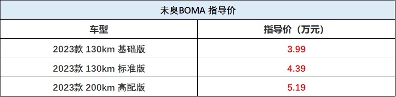 K-Car版埃尔法？未奥纯电新车3.99万起售，5门四座