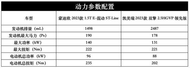 “新”实力谁更强？福特蒙迪欧大马力E-混动版对比凯美瑞双擎