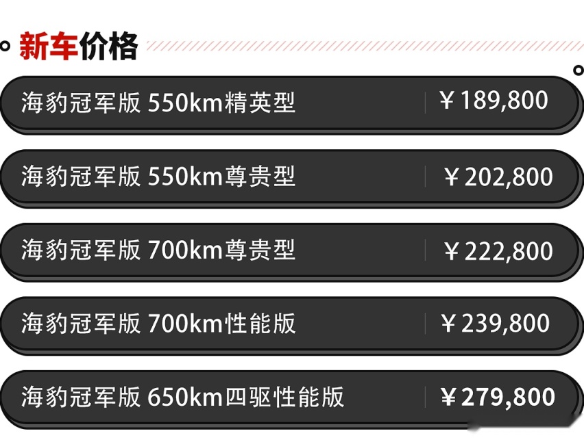 18.98万起买比亚迪中型车？入门即高配 还要啥特斯拉！