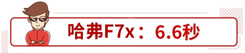 6.6秒破百，帅气轿跑造型，这台顶配15万的哈弗SUV太强了