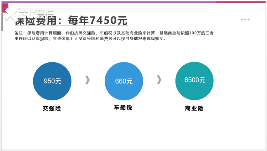 【邦你养车】每月用车花费2030元，新款福特探险者用车成本分析