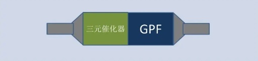 5分钟读懂，颗粒捕捉器是个什么东西？
