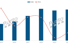 2025智能投影“走出去”：除了去海外，还要去户外？