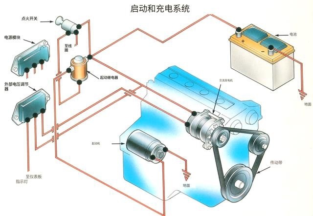 汽车电瓶哪个牌子最好，使用年限最长