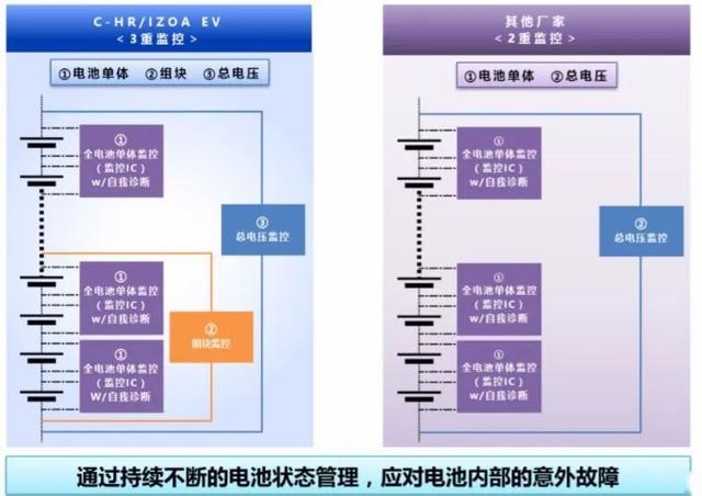 纯电动车你所担心的问题，C-HR EV都帮你解决了