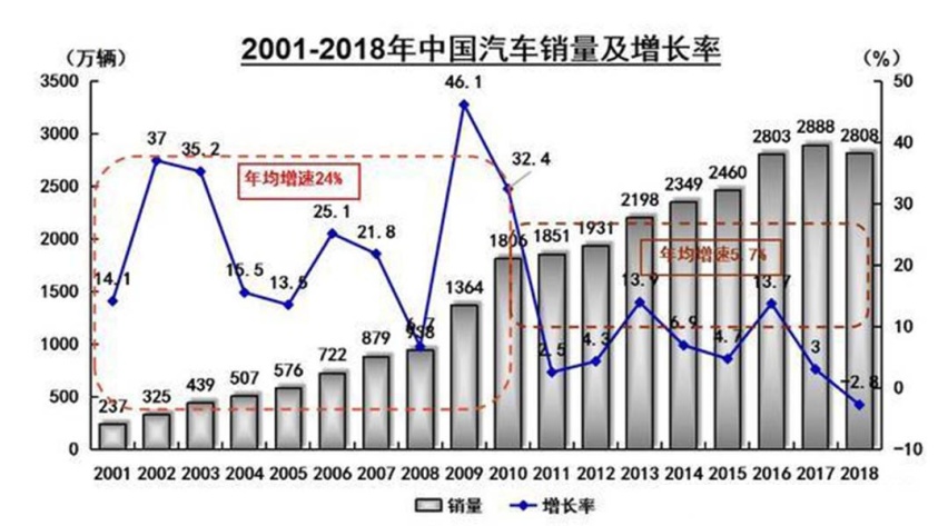 BBA不到20万起 国产车动辄30万+ 老铁没毛病？