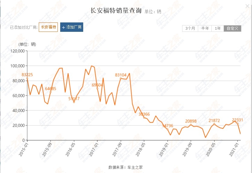 东风日产全新奇骏上市那天，请放一首《凉凉》作为背景音乐
