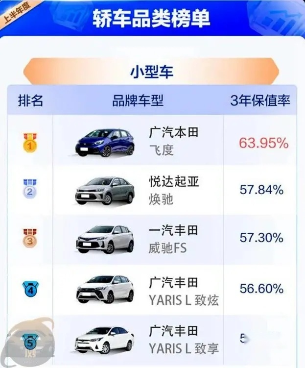 二手车保值率下滑 日系车保值率仍然领先