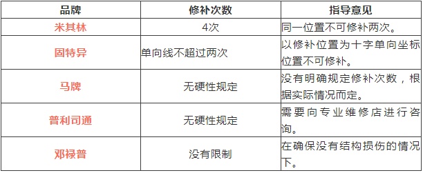 汽车补胎的常见方法你知道么？搞错了后患无穷！