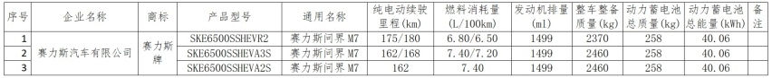 超5亿投入！新款问界M7现身街头，大五座+华为智驾，还看理想L7？