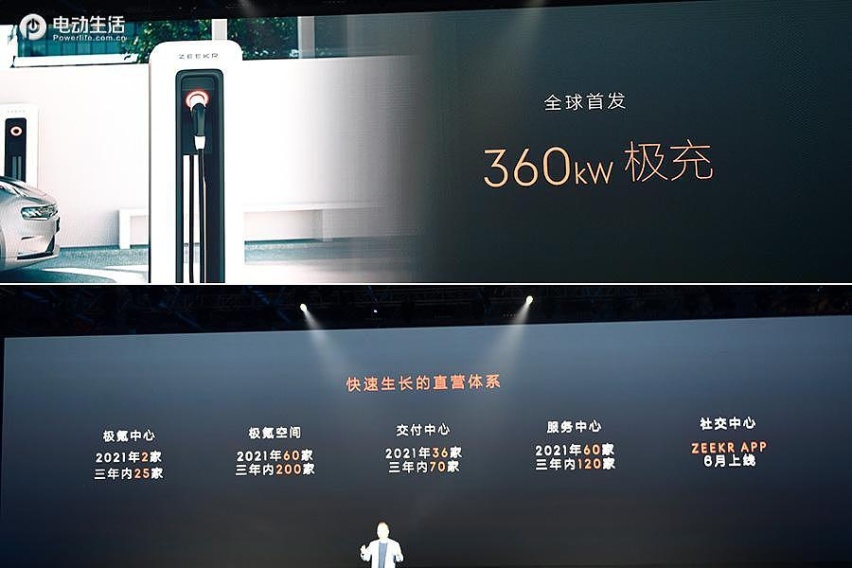 极氪001首发上市售26.6万起 零百加速仅3.8秒/最大续