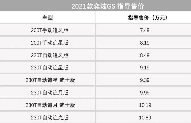 汽车安全（2020版）新规程正式上线，小米首款汽车卖30万？