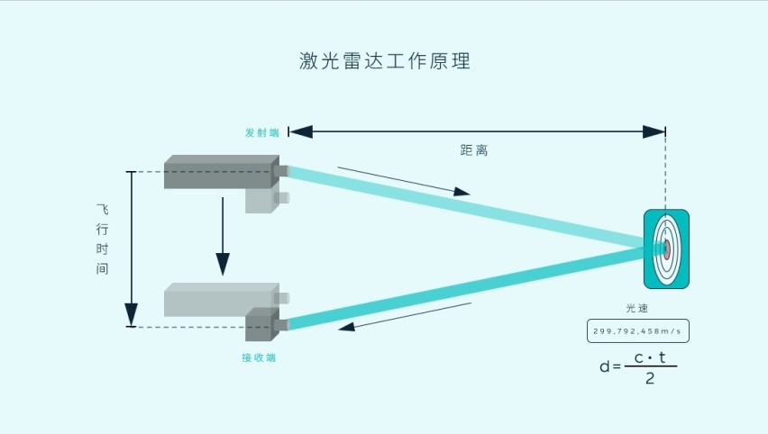 为何看自动辅助驾驶靠不靠谱，你得观察这玩意儿？