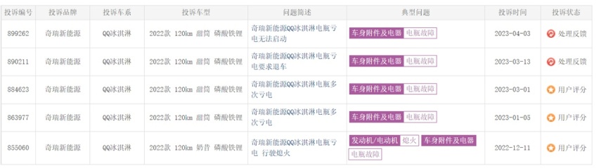 上海国际车展｜最不值得购买的纯电小车：奇瑞QQ冰淇淋问题多