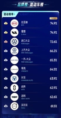 2023中国汽车保值率风云榜发布：燃油车“强者恒强”