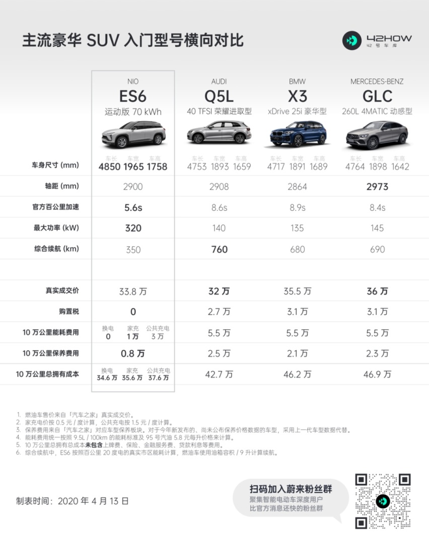 蔚来：别为我「担心」，特斯拉和我们不是竞争对手！