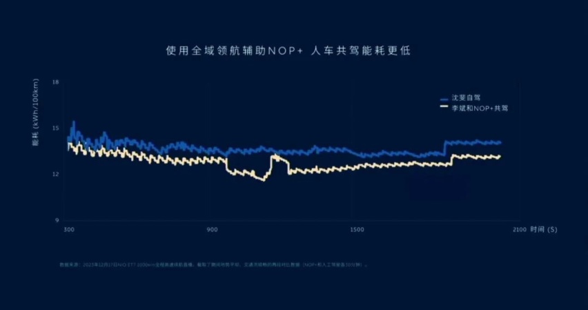 堆电池太Low，卷能耗才硬
