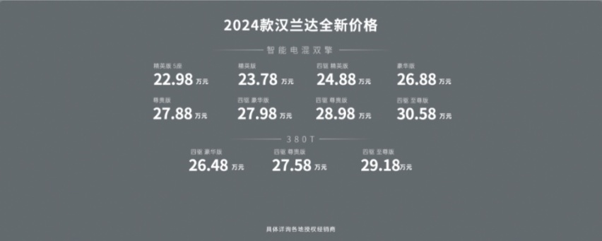 2024款汉兰达，搭载8155芯片