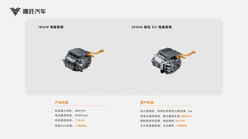 哪吒汽车技术以“用”为先，一次公开五大核心技术全现货阵容