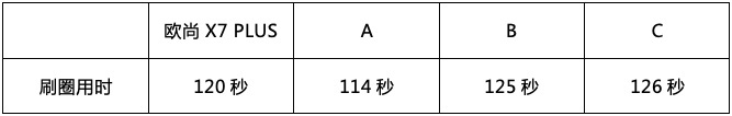 燃油车跑不过新能源车？长安欧尚X7 PLUS：咱们赛道见！