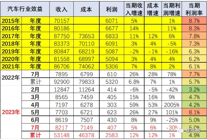 成都车展的“辣”与汽车市场的“苦”