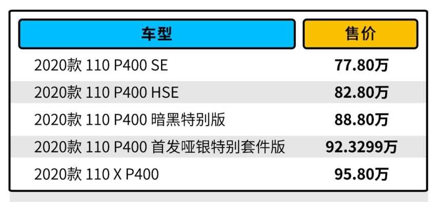 全新卫士上市了！越野界精神图腾该如何选？