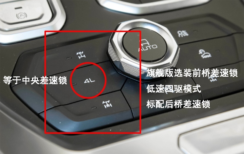 解读坦克400 Hi4-T的“锁”：差速锁有什么用，限滑差速器是什么？
