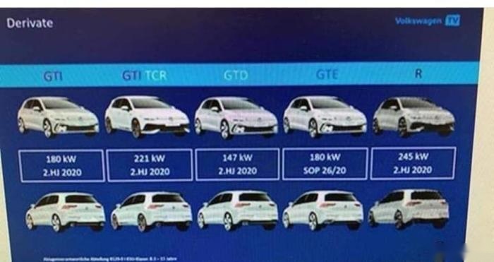第八代高尔夫GTI，TCR，GTD，GTE，R 怎么区分？