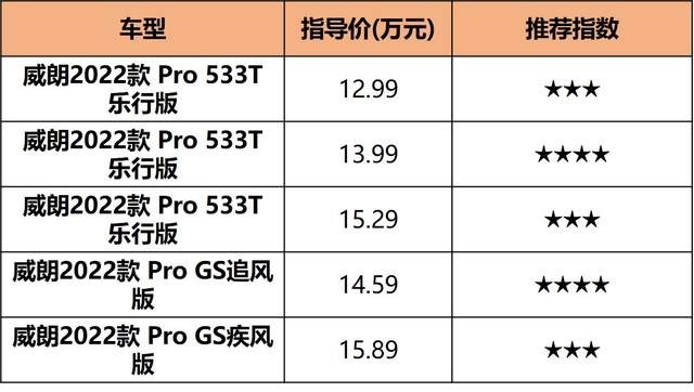 想夺回失去的市场，配全新1.5T的威朗Pro，还得解决这个问题！